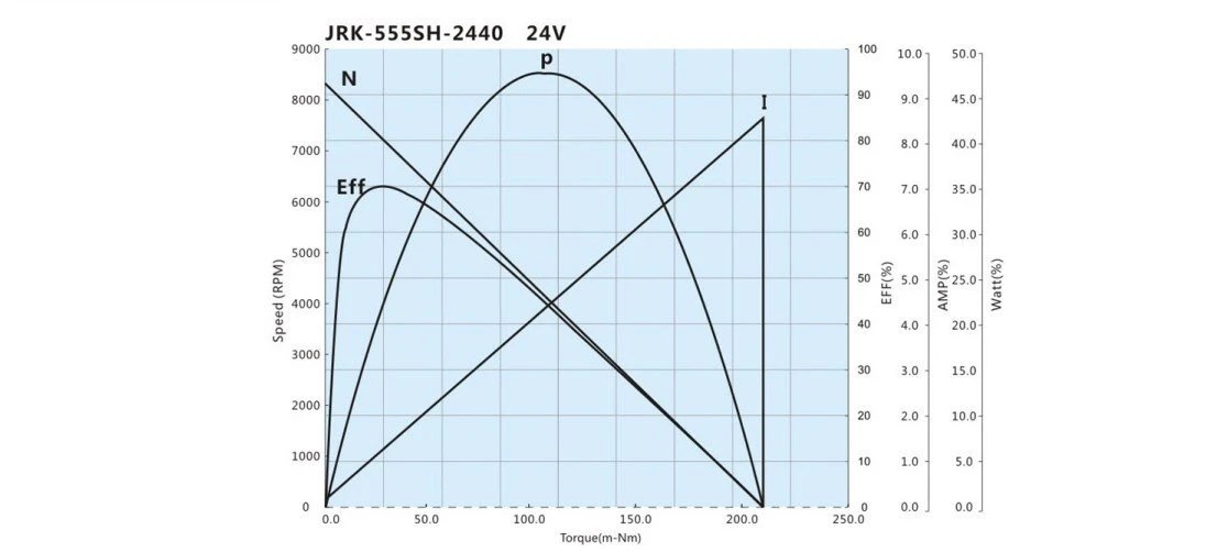 GB37-555SH motor performance curve GB37-555SH motor performance curve