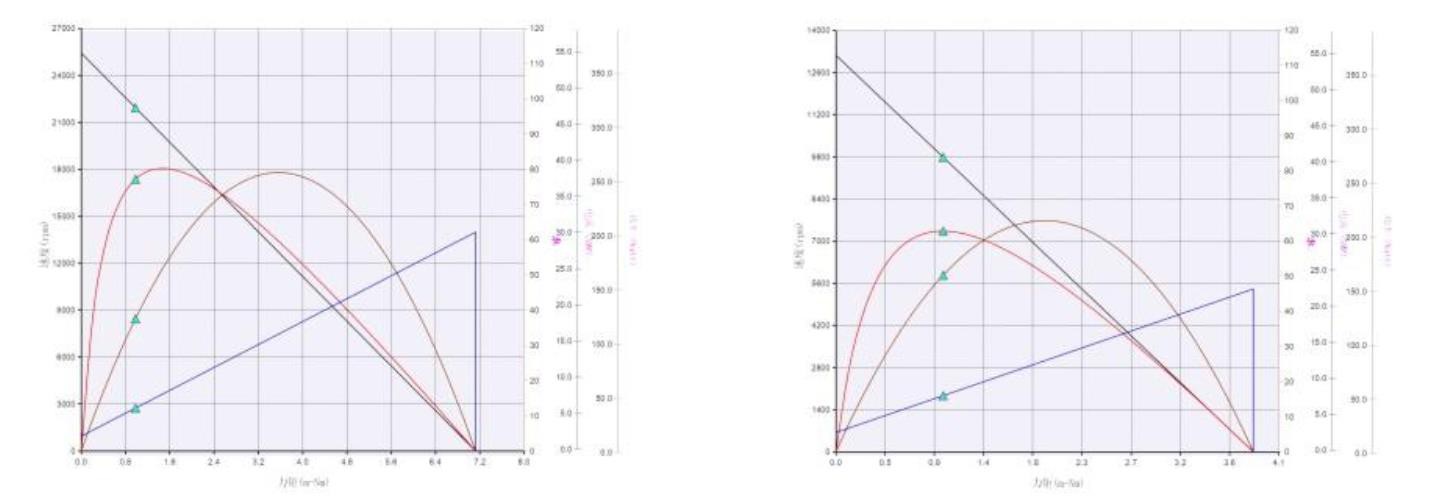 performance curve